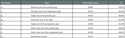 Accounting for the valley of recovery during post-stroke rehabilitation training via a model-based analysis of macaque manual dexterity